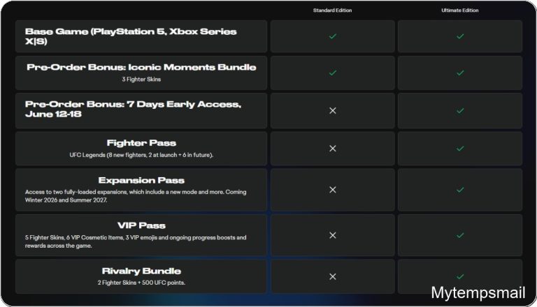EA Sports Announces UFC 6 for PS5 and Xbox Series X|S, Preorders Open with Two Editions